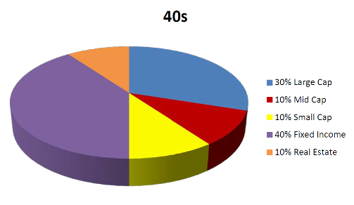40s