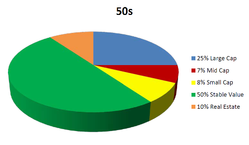 50s