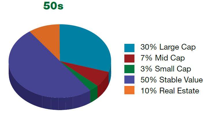 50s