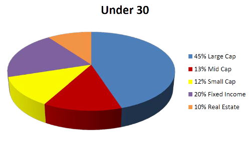 under30